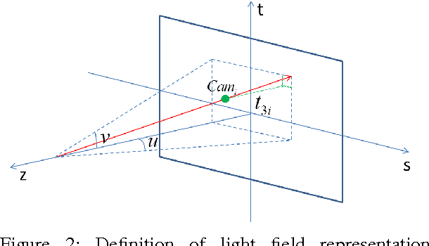 Figure 3 for Mobile Camera Array Calibration for Light Field Acquisition