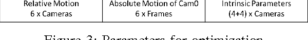 Figure 4 for Mobile Camera Array Calibration for Light Field Acquisition