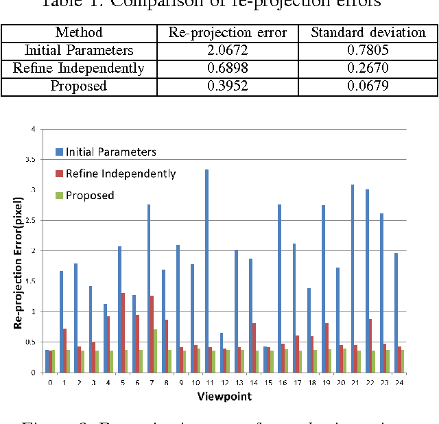 Figure 2 for Mobile Camera Array Calibration for Light Field Acquisition