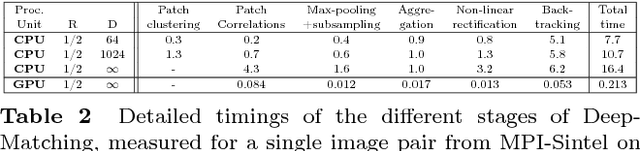 Figure 4 for DeepMatching: Hierarchical Deformable Dense Matching