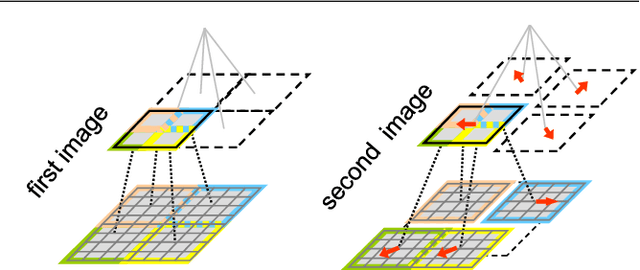 Figure 3 for DeepMatching: Hierarchical Deformable Dense Matching
