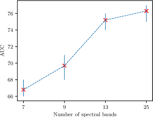 Figure 4 for Spectral-Spatial Recurrent-Convolutional Networks for In-Vivo Hyperspectral Tumor Type Classification