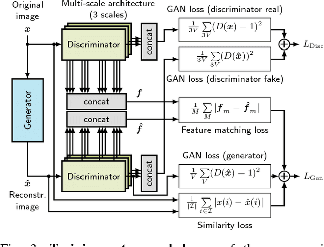 Figure 3 for GAN- vs. JPEG2000 Image Compression for Distributed Automotive Perception: Higher Peak SNR Does Not Mean Better Semantic Segmentation