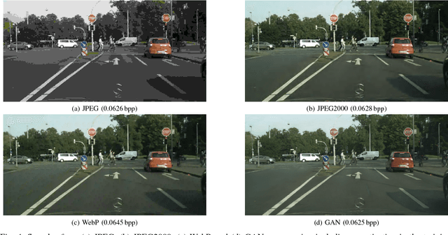 Figure 4 for GAN- vs. JPEG2000 Image Compression for Distributed Automotive Perception: Higher Peak SNR Does Not Mean Better Semantic Segmentation