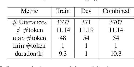 Figure 4 for Audio Caption: Listen and Tell