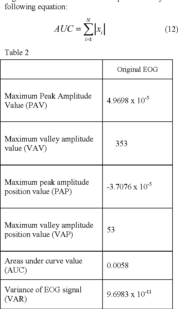 Figure 2 for Embedding of Blink Frequency in Electrooculography Signal using Difference Expansion based Reversible Watermarking Technique