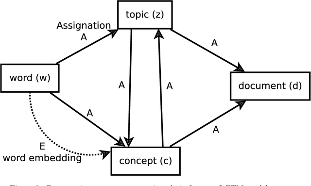 Figure 3 for Mixing syntagmatic and paradigmatic information for concept detection