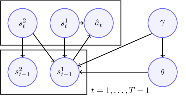 Figure 2 for On-Demand Trajectory Predictions for Interaction Aware Highway Driving