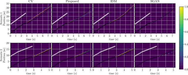 Figure 4 for On-Demand Trajectory Predictions for Interaction Aware Highway Driving