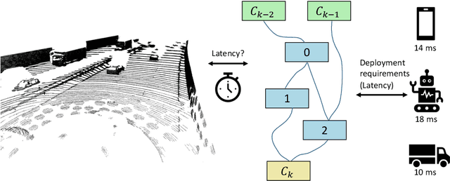 Figure 1 for LC-NAS: Latency Constrained Neural Architecture Search for Point Cloud Networks