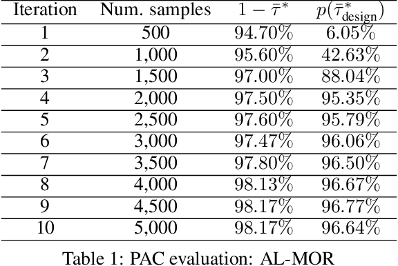 Figure 2 for Active-learning-based non-intrusive Model Order Reduction