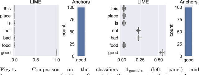 Figure 1 for Comparing Feature Importance and Rule Extraction for Interpretability on Text Data