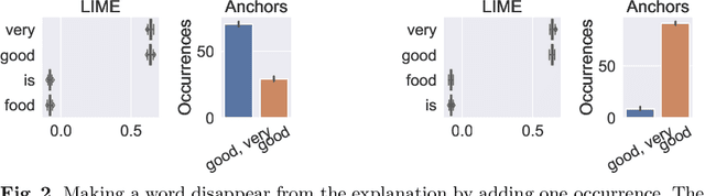 Figure 2 for Comparing Feature Importance and Rule Extraction for Interpretability on Text Data