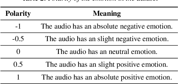 Figure 3 for EMOVIE: A Mandarin Emotion Speech Dataset with a Simple Emotional Text-to-Speech Model