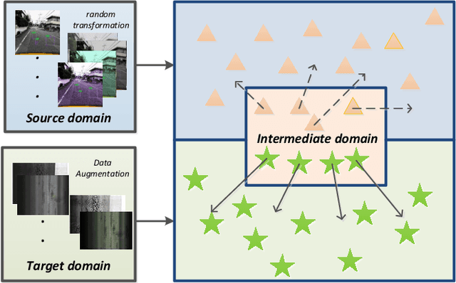 Figure 1 for Deep Domain Adaptation for Pavement Crack Detection