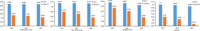 Figure 2 for Deep Domain Adaptation for Pavement Crack Detection