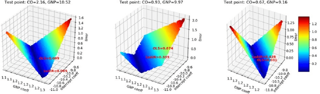Figure 3 for A Locally Adaptive Interpretable Regression