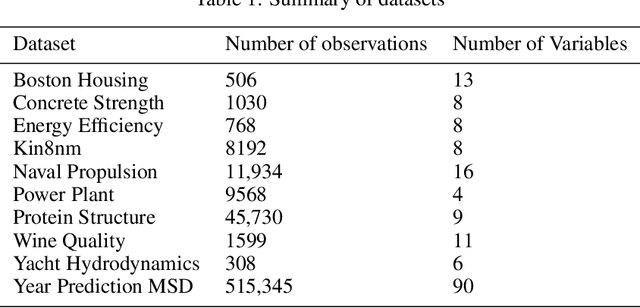 Figure 2 for A Locally Adaptive Interpretable Regression