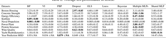 Figure 4 for A Locally Adaptive Interpretable Regression