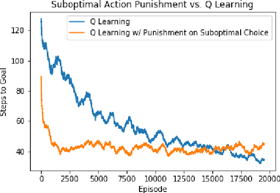 Figure 1 for Student/Teacher Advising through Reward Augmentation