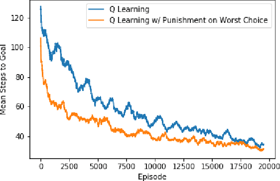 Figure 2 for Student/Teacher Advising through Reward Augmentation