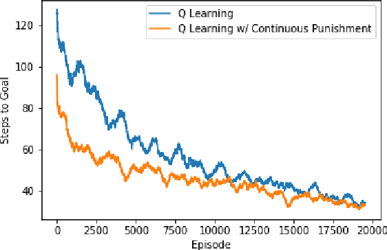 Figure 3 for Student/Teacher Advising through Reward Augmentation