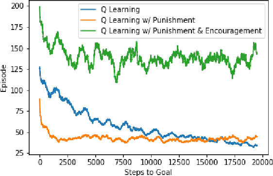 Figure 4 for Student/Teacher Advising through Reward Augmentation