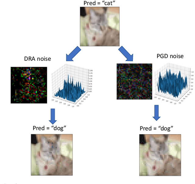 Figure 3 for Adversarial Fine-tune with Dynamically Regulated Adversary
