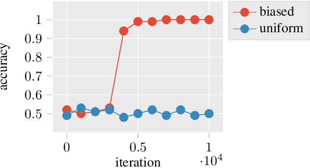 Figure 1 for Learning Boolean Circuits with Neural Networks