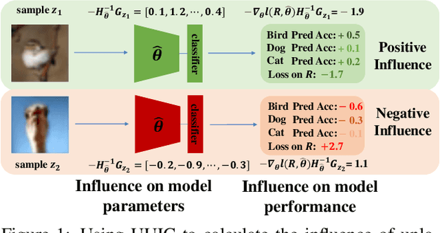 Figure 1 for Influence Selection for Active Learning