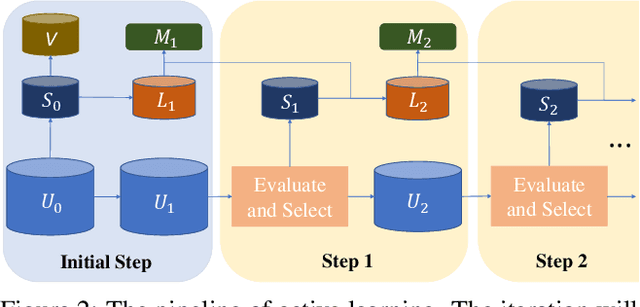 Figure 3 for Influence Selection for Active Learning