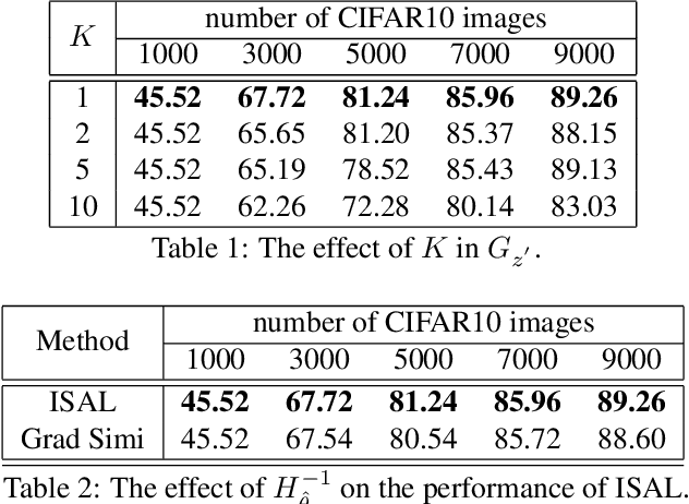 Figure 2 for Influence Selection for Active Learning