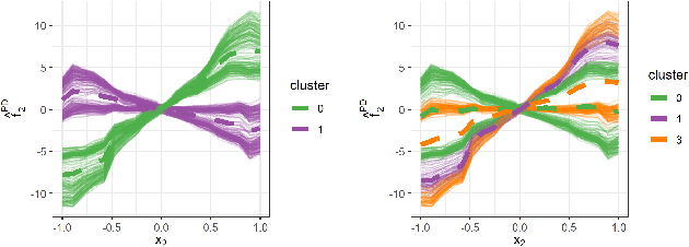 Figure 3 for REPID: Regional Effect Plots with implicit Interaction Detection