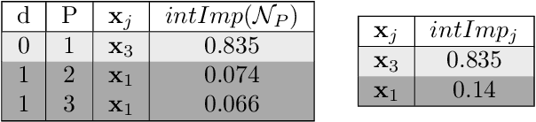 Figure 2 for REPID: Regional Effect Plots with implicit Interaction Detection
