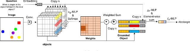 Figure 1 for SARN: Relational Reasoning through Sequential Attention