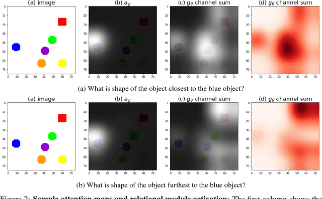 Figure 3 for SARN: Relational Reasoning through Sequential Attention