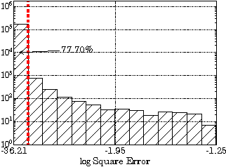 Figure 1 for Query-Efficient Imitation Learning for End-to-End Autonomous Driving