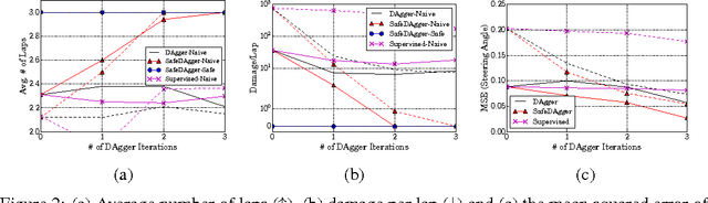 Figure 2 for Query-Efficient Imitation Learning for End-to-End Autonomous Driving