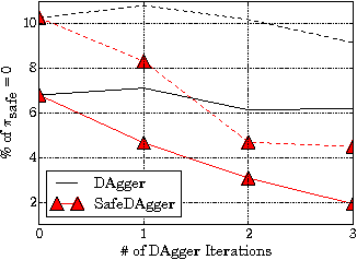 Figure 3 for Query-Efficient Imitation Learning for End-to-End Autonomous Driving