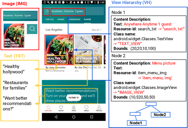 Figure 1 for UIBert: Learning Generic Multimodal Representations for UI Understanding