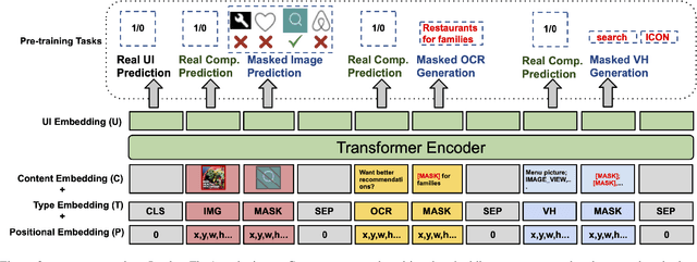 Figure 3 for UIBert: Learning Generic Multimodal Representations for UI Understanding