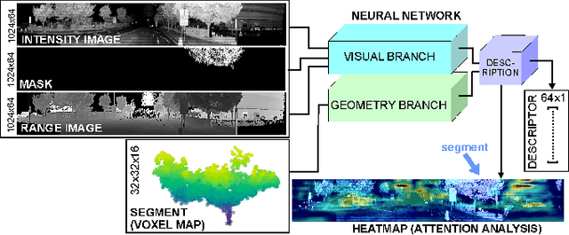 Figure 1 for On the descriptive power of LiDAR intensity images for segment-based loop closing in 3-D SLAM