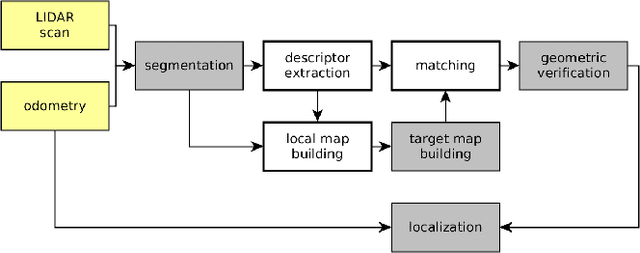Figure 2 for On the descriptive power of LiDAR intensity images for segment-based loop closing in 3-D SLAM