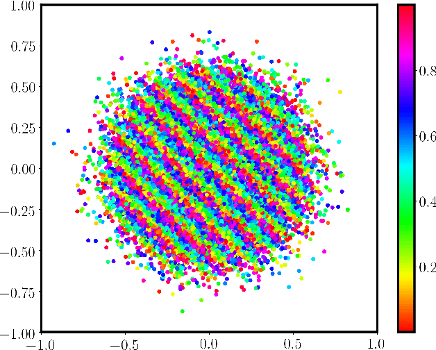 Figure 1 for Continuous LWE