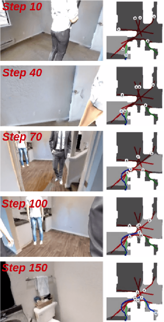 Figure 3 for Learning Robust Agents for Visual Navigation in Dynamic Environments: The Winning Entry of iGibson Challenge 2021