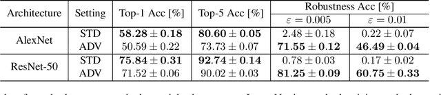 Figure 2 for What Do Adversarially Robust Models Look At?