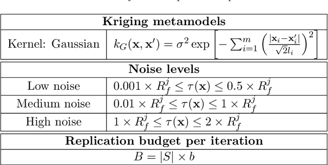 Figure 4 for Multiobjective Ranking and Selection Using Stochastic Kriging