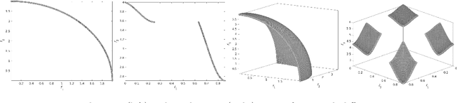 Figure 1 for Multiobjective Ranking and Selection Using Stochastic Kriging