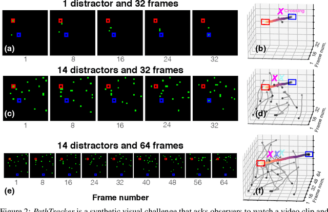 Figure 3 for Tracking Without Re-recognition in Humans and Machines
