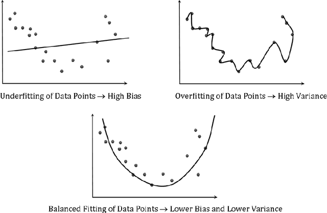 Figure 1 for Resolving the Geometric Locus Dilemma for Support Vector Learning Machines
